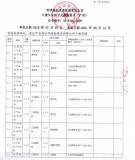準諾檢測通過現場擴項評審-現擁有1100項檢測資質