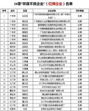 廣東省環保黑名單，上榜企業將面臨失信嚴懲