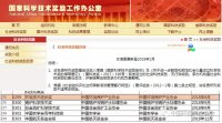 國家科學技術獎勵將新增“環境技術進步獎”