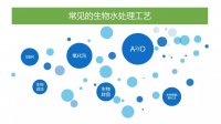 處理總氮廢水關鍵要怎么做