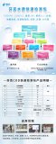 怎么知道廢水COD超標(biāo)