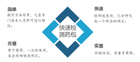 芬克快速檢測包有什么優(yōu)勢