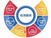 長隆科技子公司準諾檢測二傳喜訊