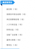 你想發(fā)展，我有平臺—長隆科技2020年招聘大綱