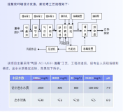 屠宰COD廢水常見處理方法