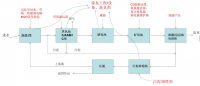高COD農藥生產廢水怎么處理