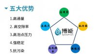 COD廢水可以用膜分離法進行處理嗎