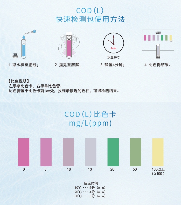 COD檢測試劑盒