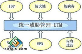 網(wǎng)絡(luò)安全技術(shù)的局限與未來發(fā)展趨勢(shì)