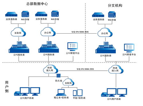 下一代商用計(jì)算機(jī)（NGCC）技術(shù)架構(gòu)白皮書 典型部署與網(wǎng)絡(luò)技術(shù)服務(wù)
