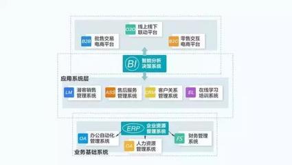 新車界 賦能中小汽車營(yíng)銷企業(yè)的管理與咨詢利器