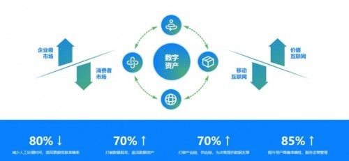 逆勢(shì)增長(zhǎng)、降本增效 智采慧銷如何賦能企業(yè)數(shù)字化轉(zhuǎn)型