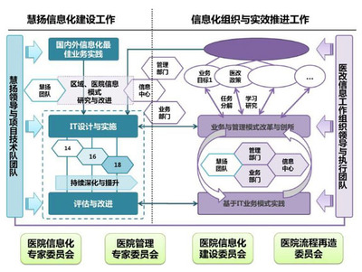 慧揚(yáng) 專注醫(yī)院管理與IT服務(wù)外包的卓越咨詢伙伴