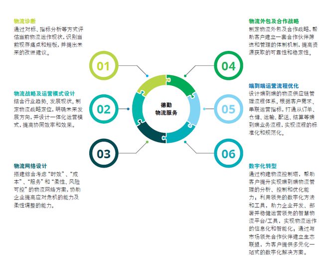 后疫情時代供應鏈重塑指南 物流與企業(yè)信息咨詢服務的融合發(fā)展