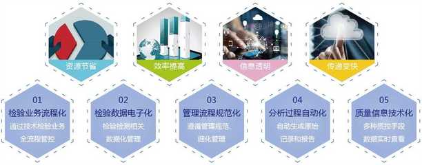 智能實(shí)驗(yàn)室信息管理系統(tǒng)(LIMS) 企業(yè)數(shù)字化轉(zhuǎn)型的關(guān)鍵驅(qū)動(dòng)力