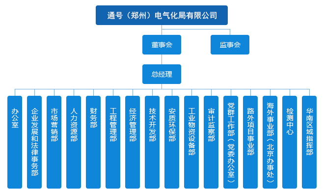 中國(guó)通號(hào)20家成員企業(yè)組織架構(gòu)一覽