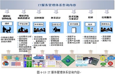 中國(guó)IT服務(wù)管理在企業(yè)中的應(yīng)用 以企業(yè)管理信息咨詢服務(wù)為例