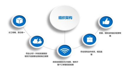 東莞市眾興模具全面管理升級(jí)項(xiàng)目一期圓滿結(jié)束