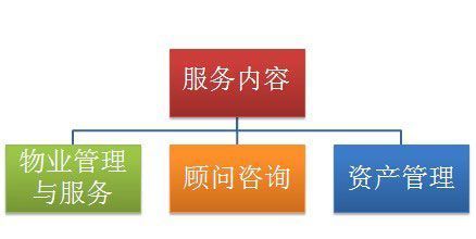 中新蘇州和喬物業榮獲“2014中國物業服務百強企業”稱號，彰顯卓越管理實力