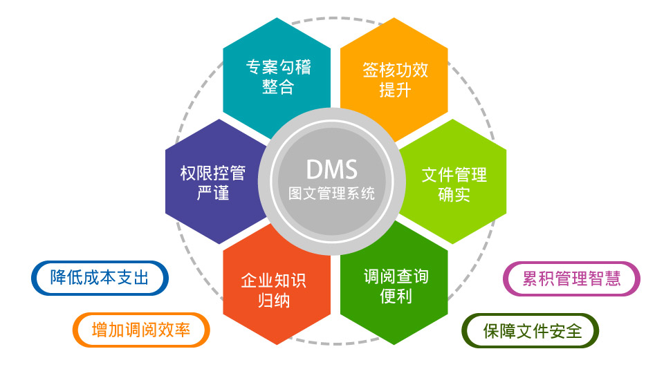 臺塑網DMS圖文管理系統 正版購買、試用申請與價格咨詢一站式指南