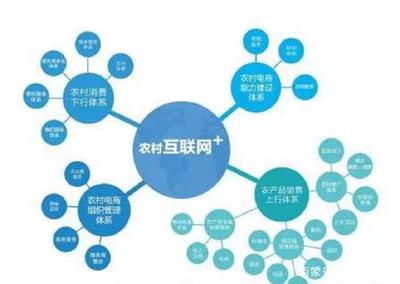 從田間到指尖 零基礎(chǔ)如何借助企業(yè)管理咨詢，打通農(nóng)產(chǎn)品電商之路
