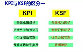 績(jī)效管理四大模式解析 BSC、KPI、OKR與KSF，如何選擇最適合您企業(yè)的管理利器？