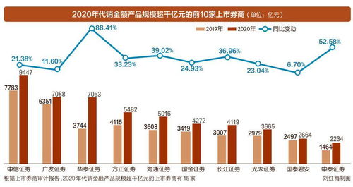 券商財富管理轉型之路 從產品驅動到咨詢引領，開啟7萬億市場新篇章