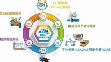 聚賢電圈子 賦能企業智慧成長，打造一站式企業管理信息咨詢服務平臺