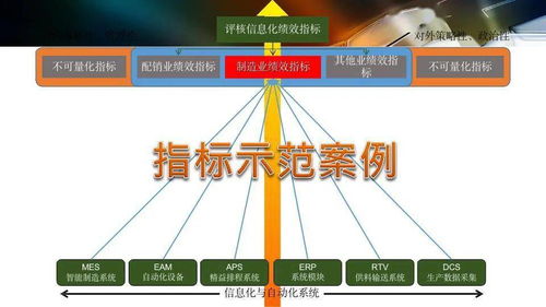 數(shù)字化工廠規(guī)劃與數(shù)字內(nèi)容制作服務(wù) 雙輪驅(qū)動(dòng)智能制造新生態(tài)