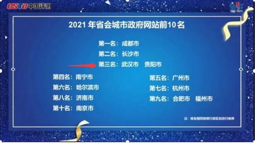 貴陽榮獲2021全國政府網(wǎng)站績效評(píng)估第三名 數(shù)字內(nèi)容服務(wù)推動(dòng)政務(wù)新高度