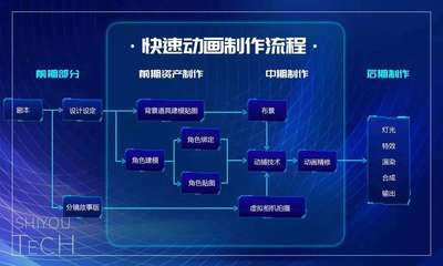 虛擬IP的“復(fù)活師” 世優(yōu)科技引領(lǐng)實(shí)時(shí)數(shù)字人與快速動(dòng)畫新浪潮