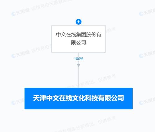 中文在線加速內(nèi)容生態(tài)布局 天津成立新公司深耕數(shù)字內(nèi)容制作